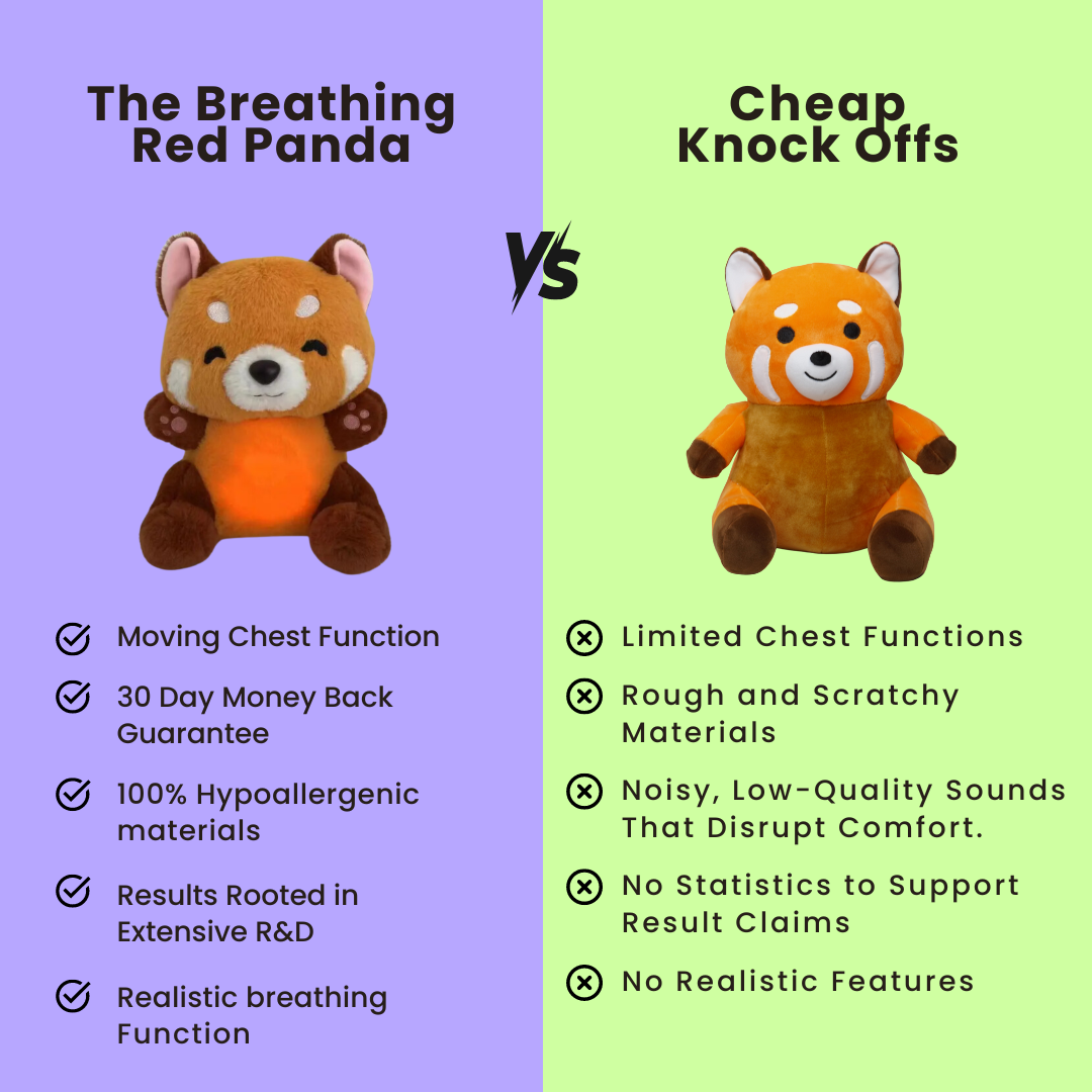 The Breathing Red Panda