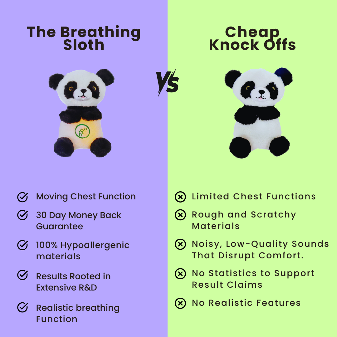 The Breathing Panda