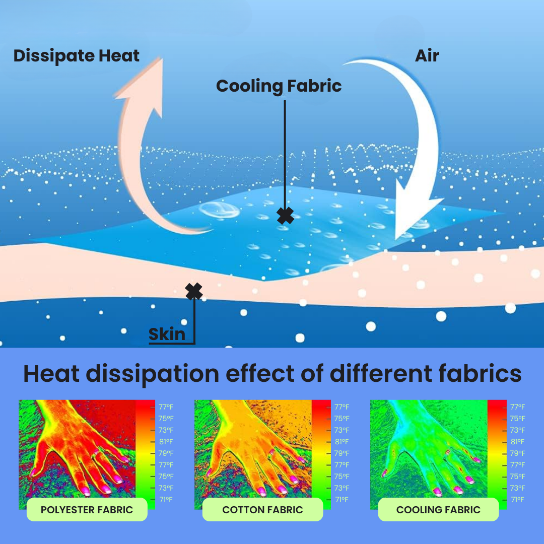 The Cooling Blanket