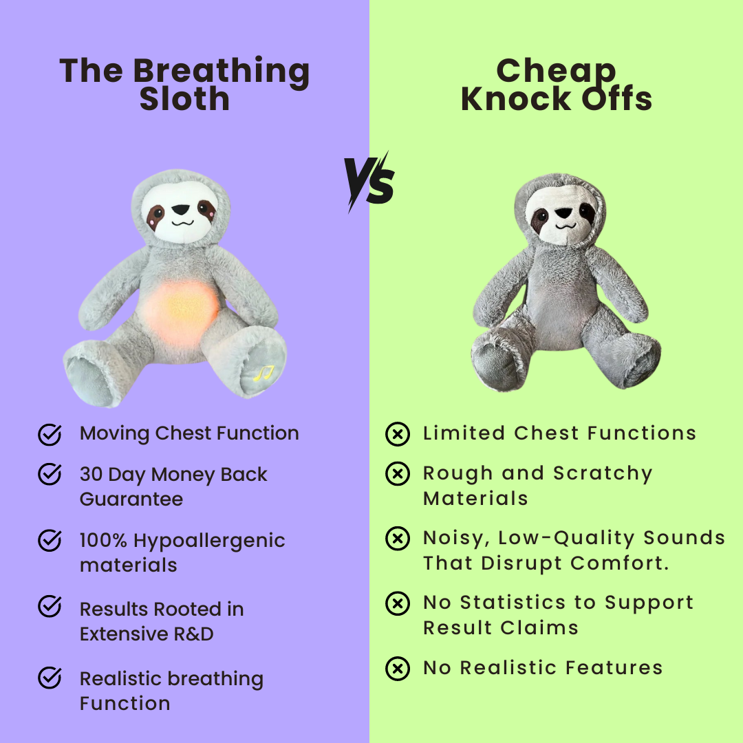 The Breathing Sloth – Breathe O'clock
